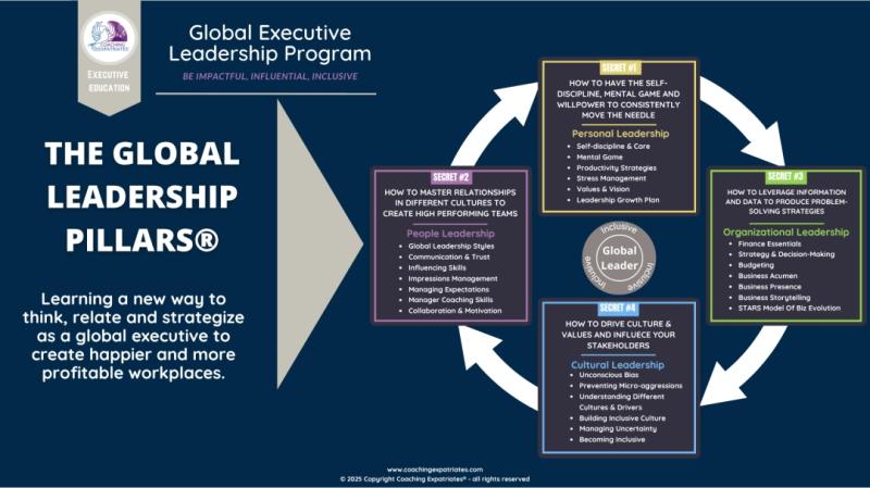 New Global Leadership Training Built Around Storytelling Principles Empowers Executives to Inspire and Influence Effectively