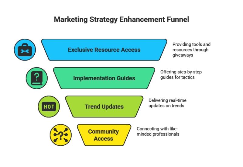 Daily Marketing Newsletter Reaches 10,000 Subscribers, Saves Small Businesses Over $2 Million in Marketing Research Costs