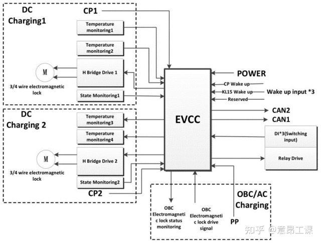 EVCC Working Principle of the Electric Vehicle Charging Controller