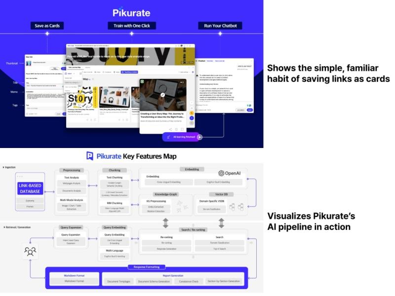 From Bookmarks to Brainpower: Pikurate Opens Beta for Personalized Chatbot Builder