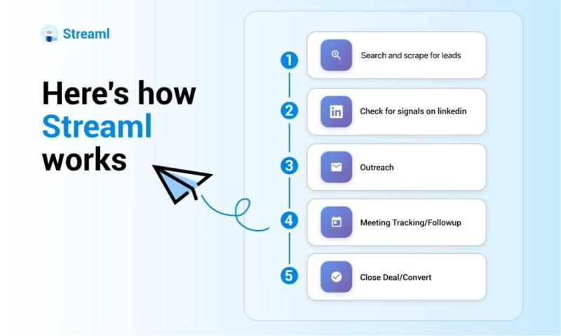 Streaml Launches AI-Powered End-to-End Sales Automation