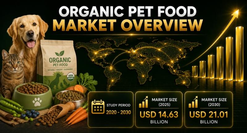 Organic Coffee Market Size & Trends | Mordor Intelligence