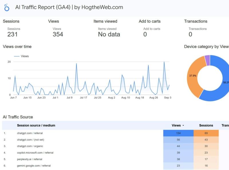 Hog the Web Unveils Free AI Traffic Checker Tool to Help Marketers Pinpoint Visits from ChatGPT, Perplexity, Copilot & More