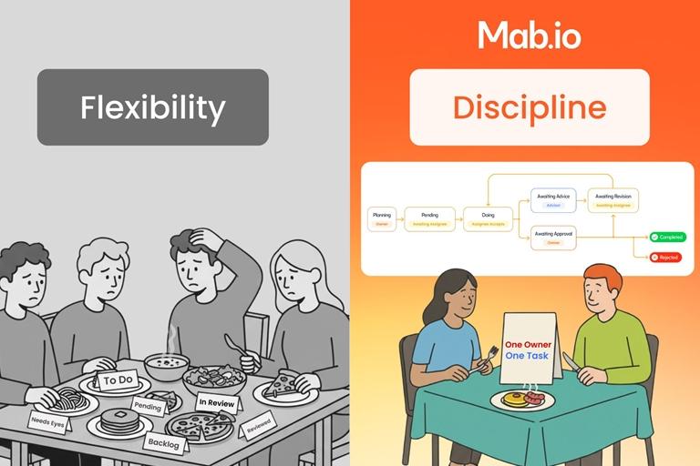 When Flexibility Fails: How Mab.io Empowers Teams with Structured Rules