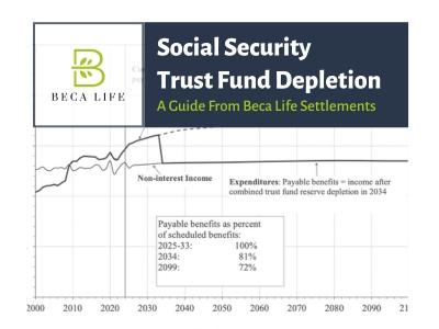 Social Security Trust Fund Depletion Accelerated to 2032-2034: A Breakdown of the 2025 Social Security Board of Trustees Report and August 2025 Update