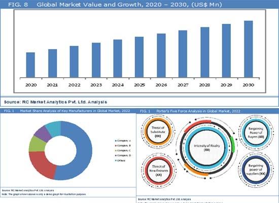 Smart Pill Dispenser Market to Reach New Heights - Market Valued at ~USD 3.5 Billion in 2024