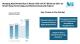 Sleeping Aids Market Size to Reach USD 134.47 Billion by 2031 as Smart Sleep Technology, Sleep Apnea Treatment, and Wellness Demand Expand