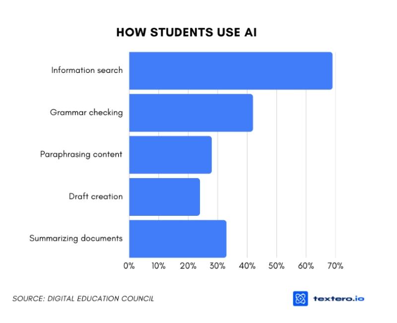 Pew Research Center Highlights: Study Smarter Insights Educators