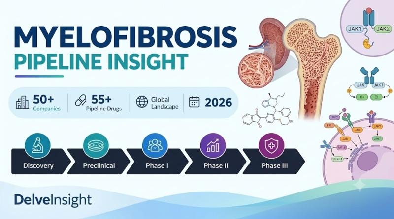 Myelofibrosis Clinical Trial Drug Development Pipeline