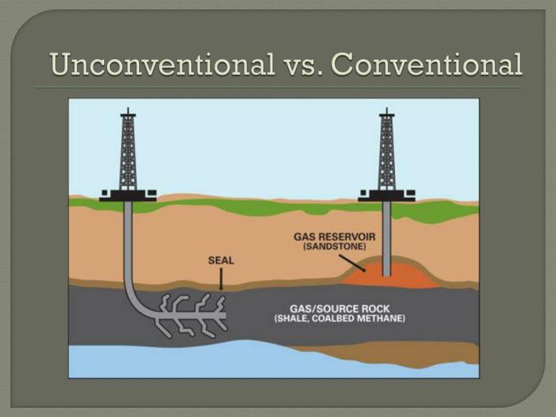Unconventional Gas