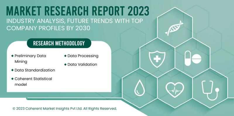 Breast Shells Market Size & Share – Analysis Report, 2032