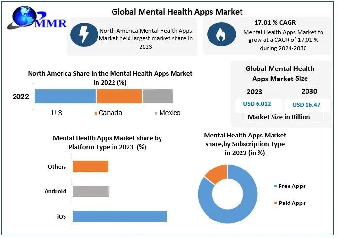research on mental health apps