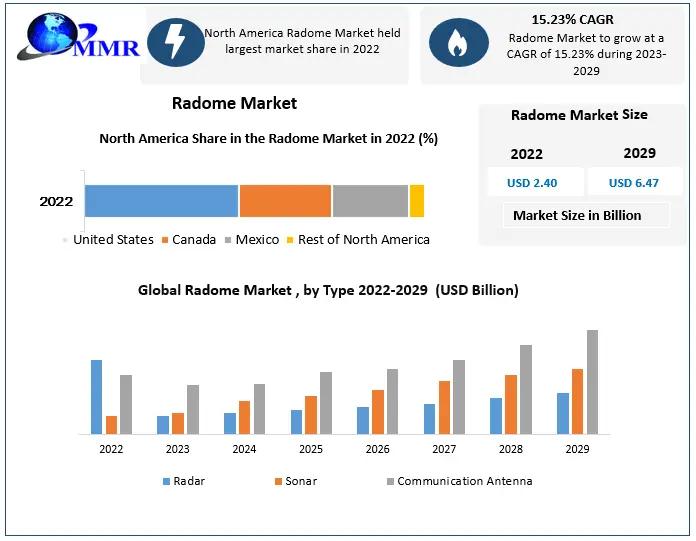 Food Color Market Size, Share And Trend Report, 2030