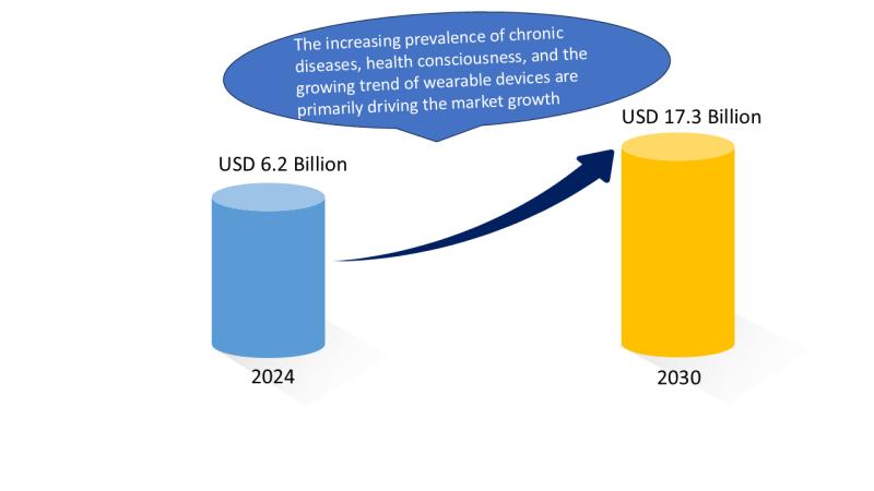 india fitness nutrition app market report, revenue, volume, estimate, forecast, size, share, trend, outlook, regional, geography,