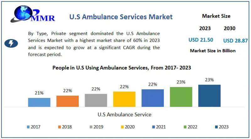 Latest  Gaming Accessories Market  2023 Report Booming Worldwide