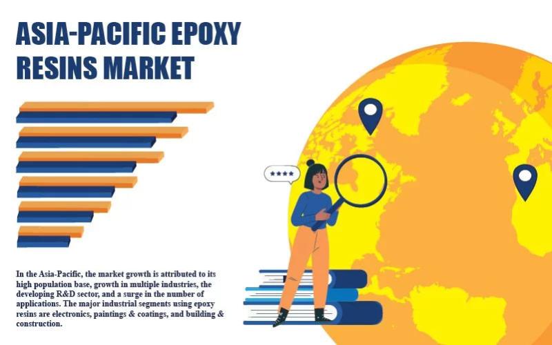 ASIA-PACIFIC EPOXY RESINS MARKET