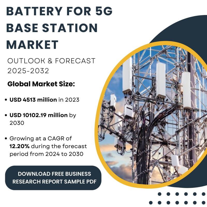 Battery for 5G Base Station Market Size,Demand & Supply, Regional and Competitive Analysis 2025-2032