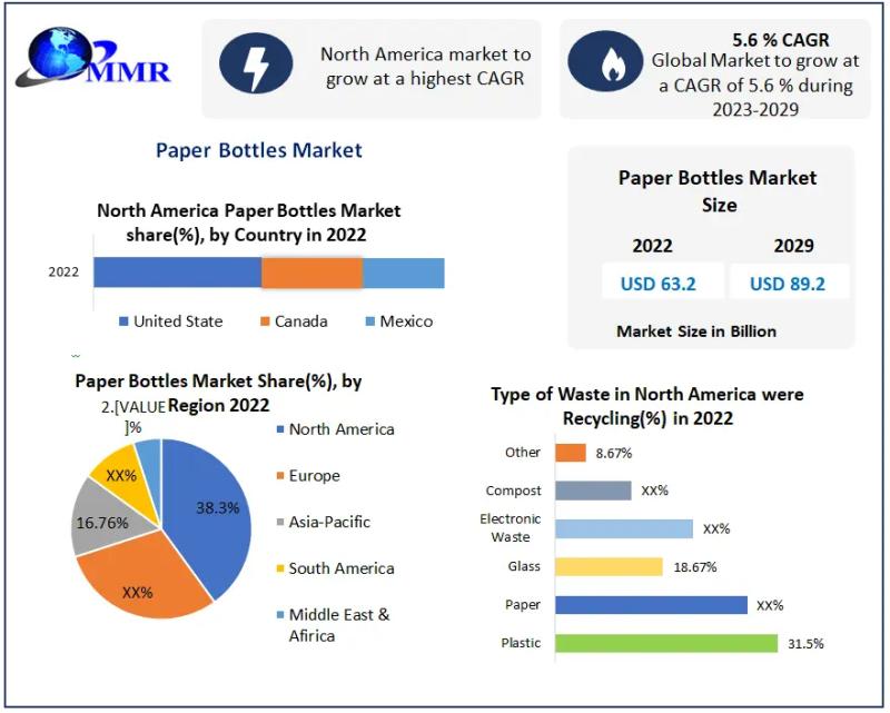 Latest  Gaming Accessories Market  2023 Report Booming Worldwide