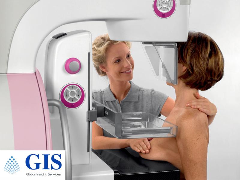 Mammography Market to Receive Overwhelming Hike in Revenues