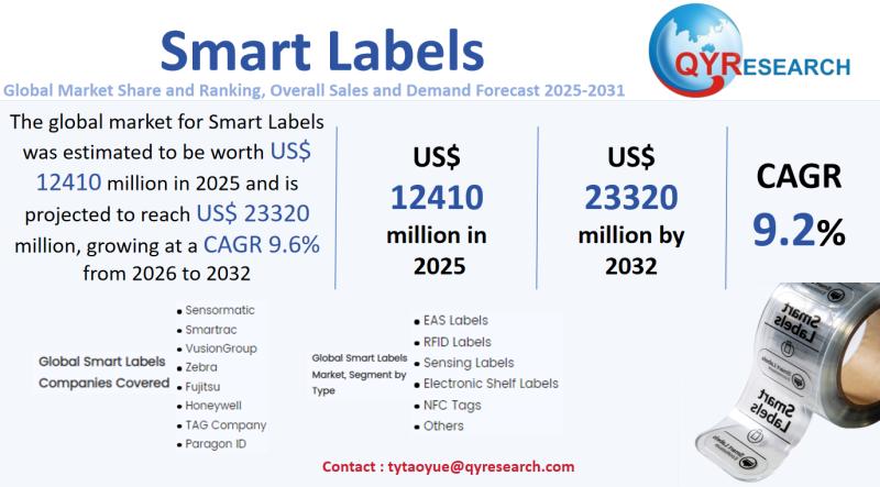 Smart Labels Global Market 2025-2031: Size Dynamics, Key Trends