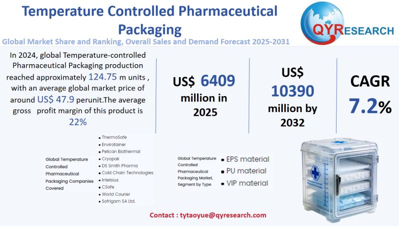 Temperature Controlled Pharmaceutical Packaging Global