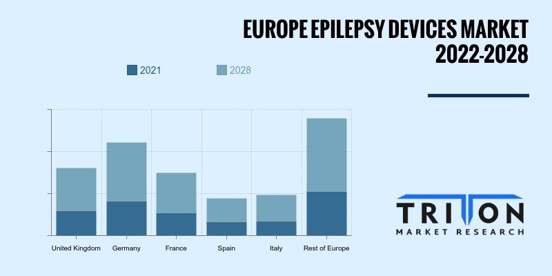 Epileptic Seizure Monitor Alarm System Market Size In 2023 : Share, Latest  Trends &Forecast 2023 To 2030