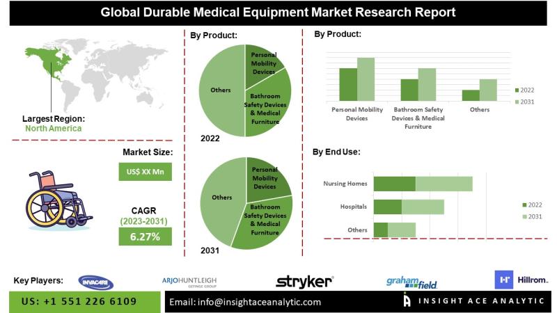 U.S Physiotherapy Equipment Market Overview Size Share Top