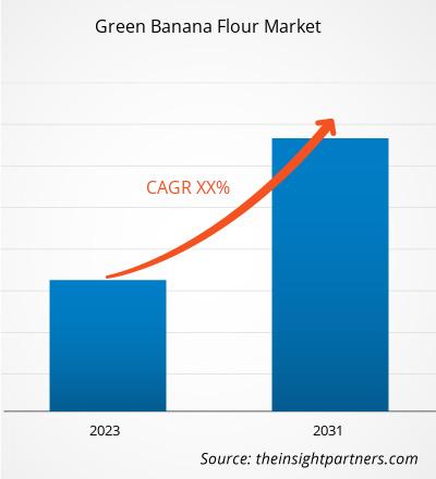Green Banana Flour Market Size and Forecasts (2021 - 2031), Global and Regional Share, Trends, and Growth Opportunity Analysis