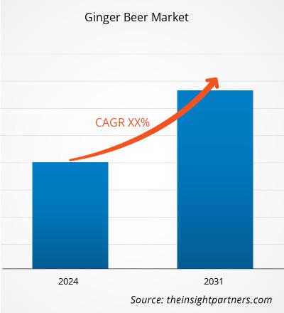 Ginger Beer Market Size and Forecasts (2021 - 2031), Global and Regional Share, Trends, and Growth Opportunity Analysis