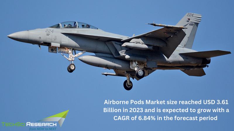 Airborne Pods Market to Grow at 6.84% CAGR During Forecast Period