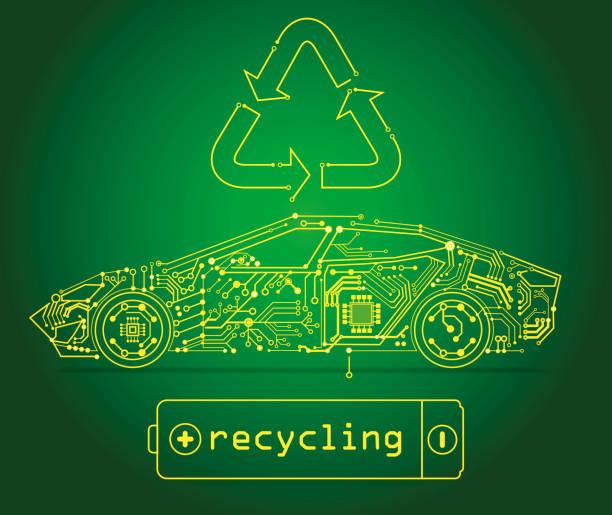 Electric Vehicle Battery Recycling Market