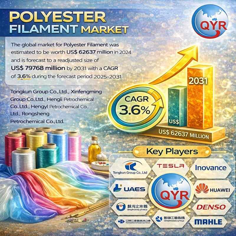 Polyester Filament Yarn Market to Reach US$ 97.98 Billion