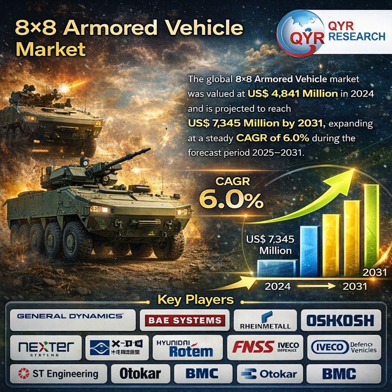 8×8 Armored Vehicle Market