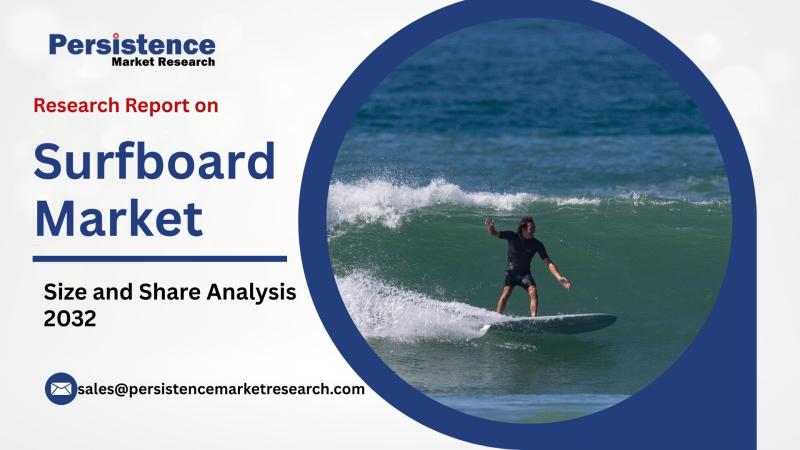 Surfboard Market Gains Traction as Surfing Becomes a Mainstream