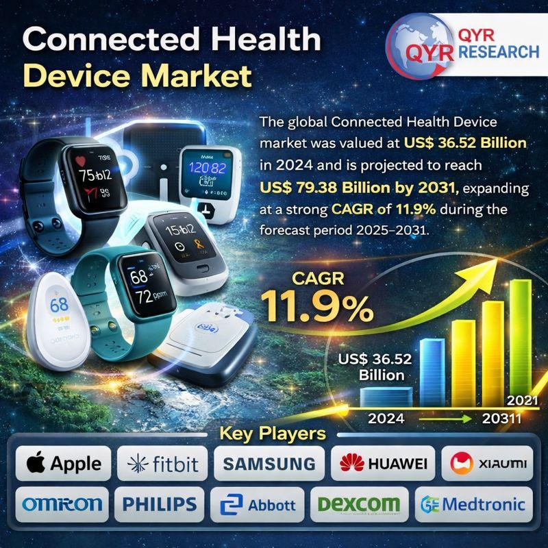 Connected Health Device Market