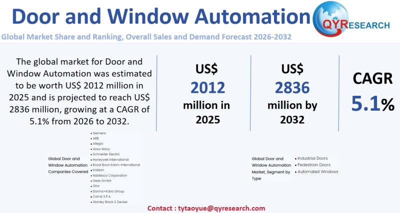 Door and Window Automation Global Market 2025-2031: Size