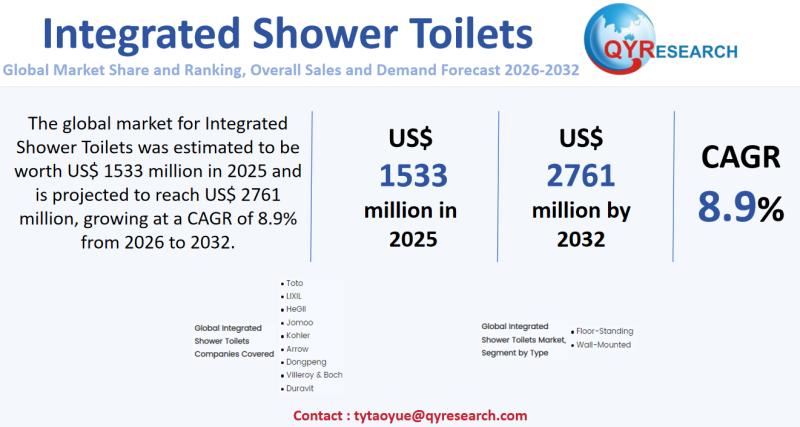 Integrated Shower Toilets Global Market 2025-2031: Size