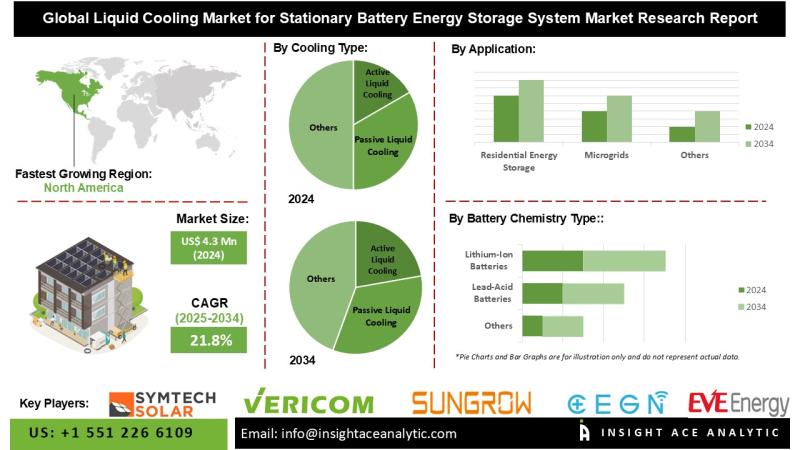 Liquid Cooling Market