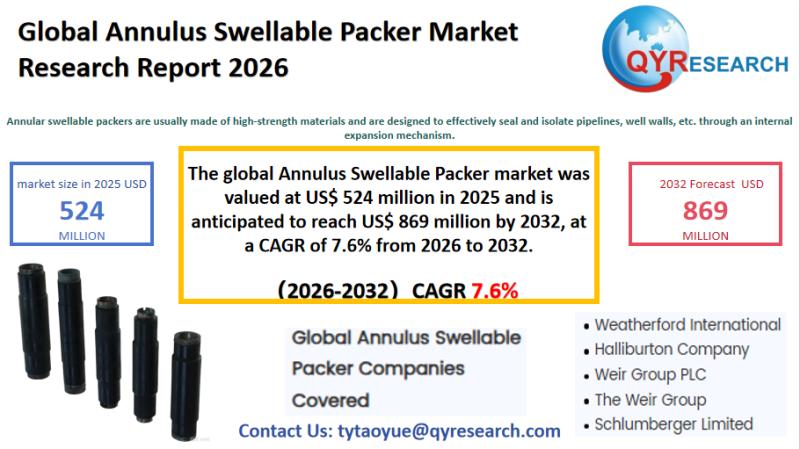 Annulus Swellable Packer Global Market Research Report