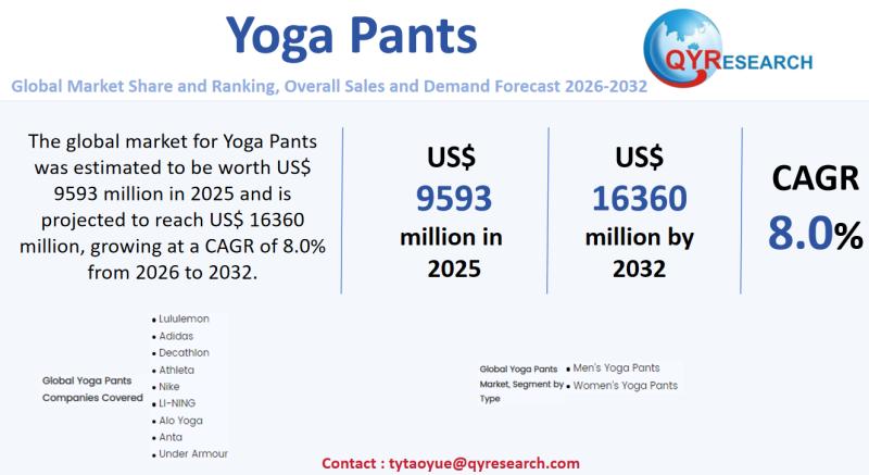 Yoga Pants Global Market 2025-2031: Size Dynamics, Key Trends