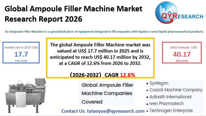 Ampoule Filler Machine Global Market Research Report