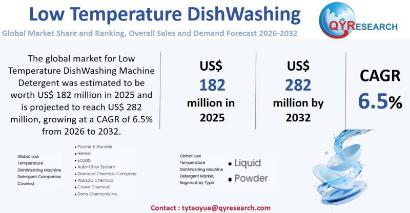 Low Temperature DishWashing Global Market 2025-2031: Size