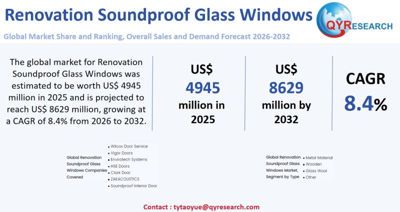 Renovation Soundproof Glass Windows Global Market 2025-2031: