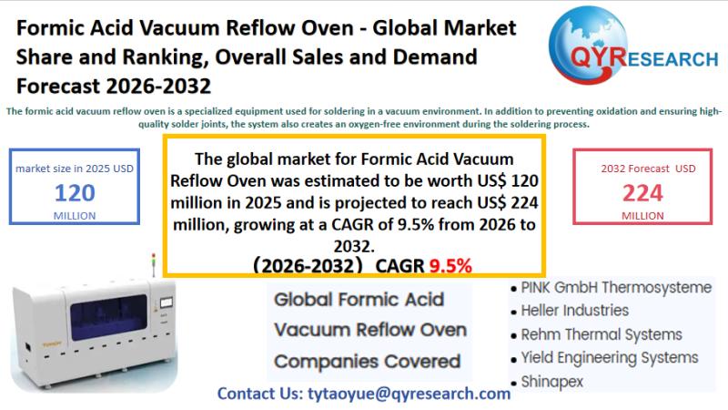 Formic Acid Vacuum Reflow Oven Global Market Research Report
