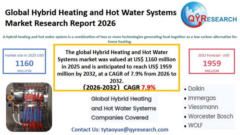 Hybrid Heating and Hot Water Systems Global Market Research