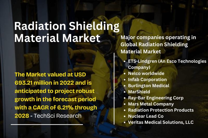 The Growing Market for Radiation Protection Apparel - Infab