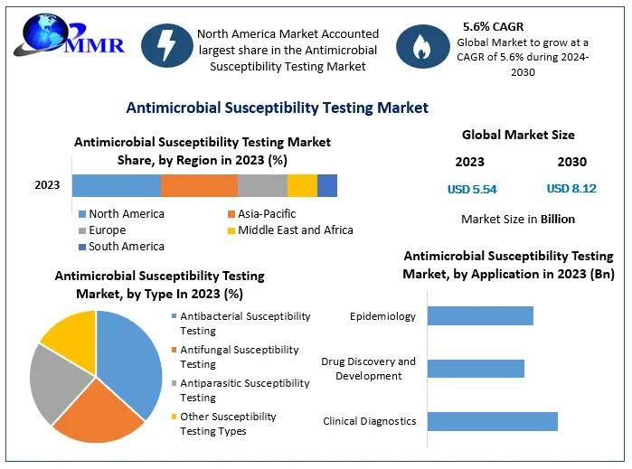 Vietnam's Healthcare Sector Sees Rising Demand for AST Solutions