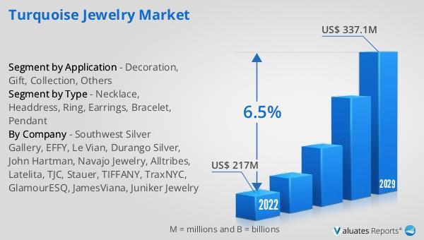 Turquoise Jewelry Market Revenue, Insights, Overview,