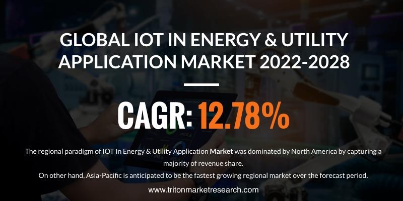 IOT IN ENERGY & UTILITY APPLICATION MARKET