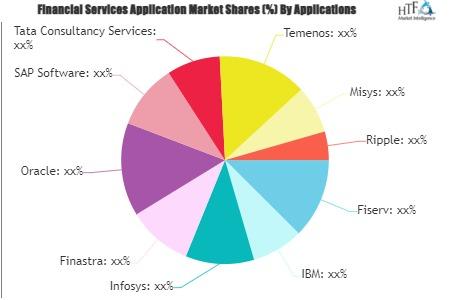 Financial Services Application Market